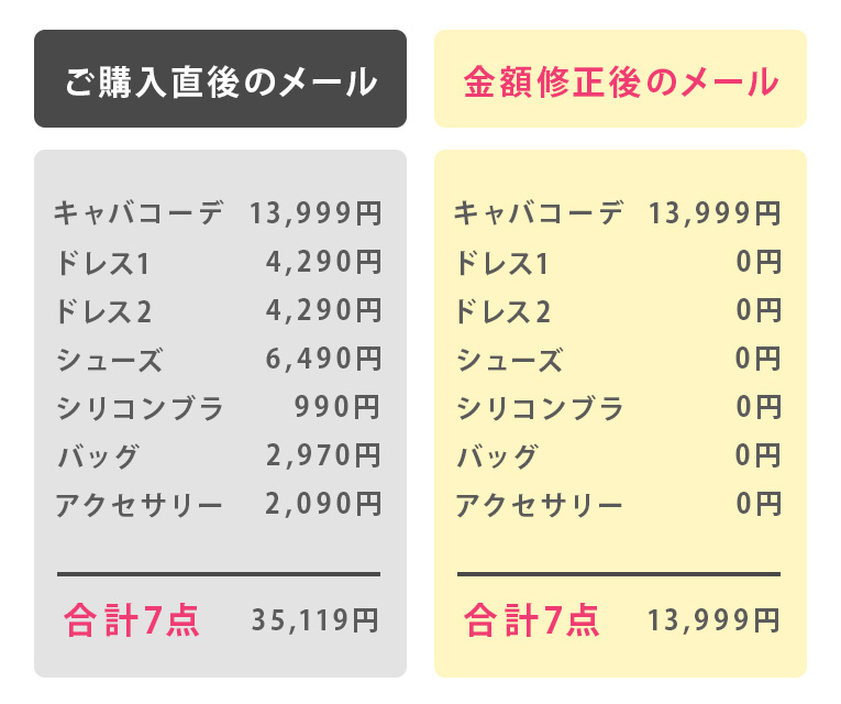 キャバコーデ13999メール