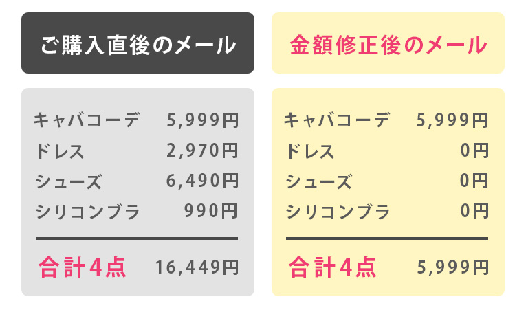 キャバコーデ5999メール