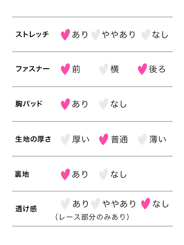 ミニドレス チョーカーネック フロントジップ ヌーディーレース ワンショルダー タイト キャバドレス のサイズ表2枚目